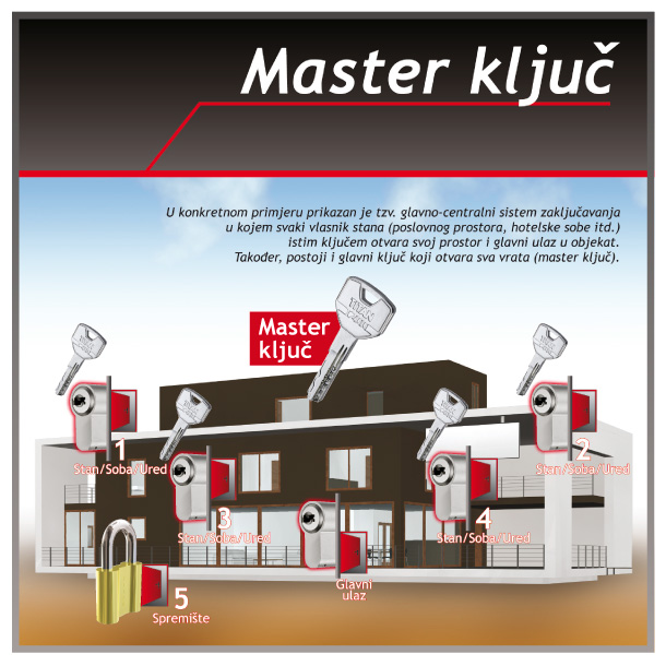 master_kljuc